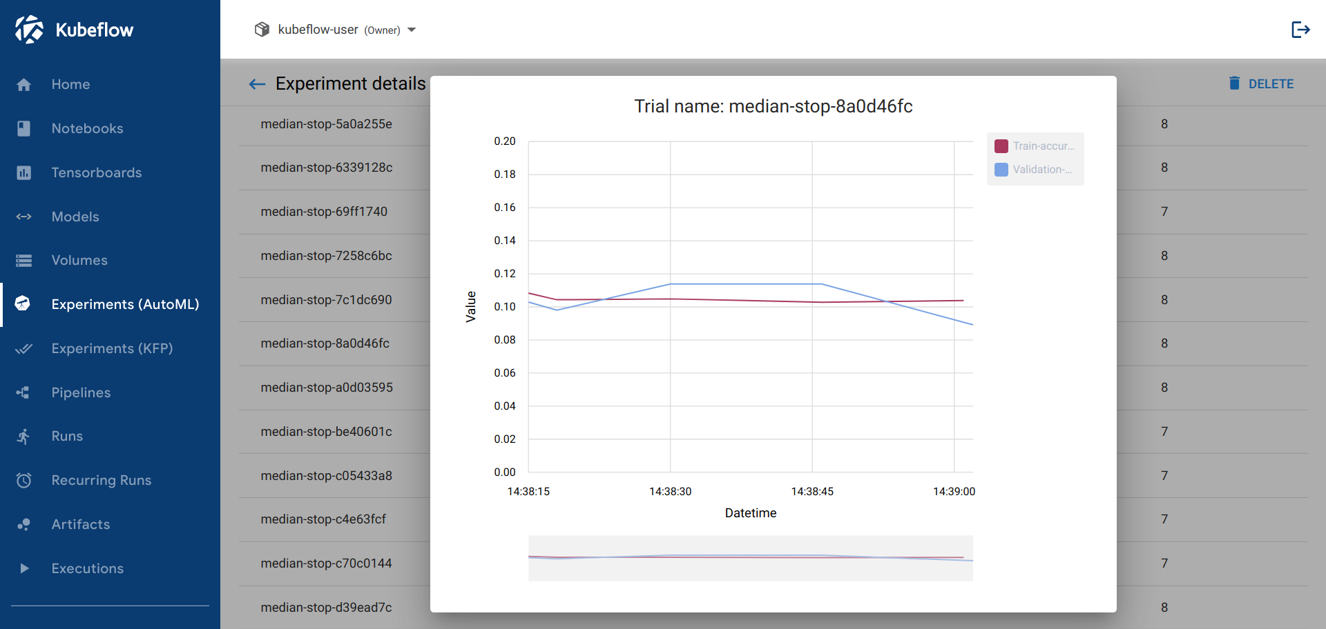 Early stopped Trial metrics