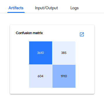 Confusion matrix