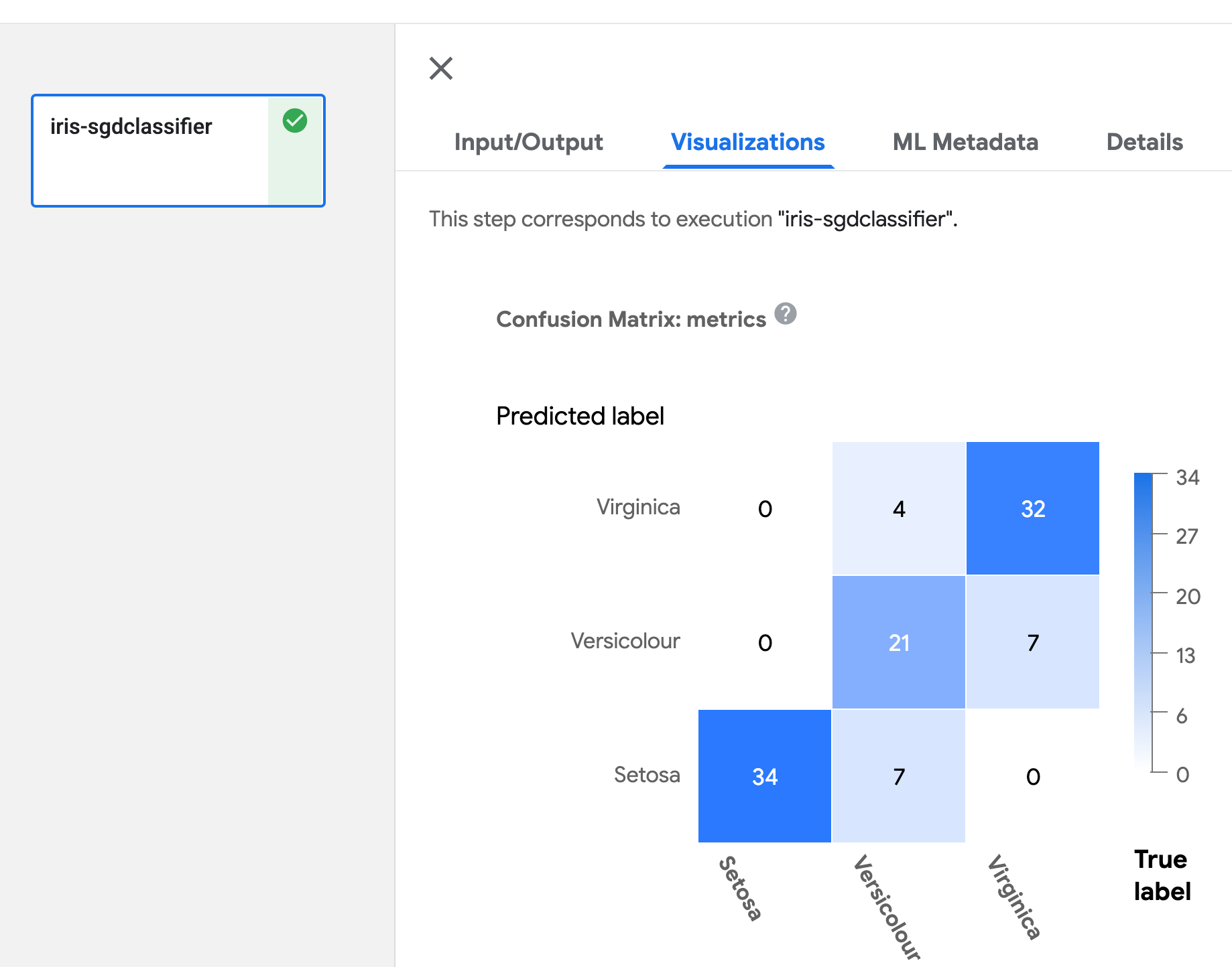 V2 Confusion matrix visualization